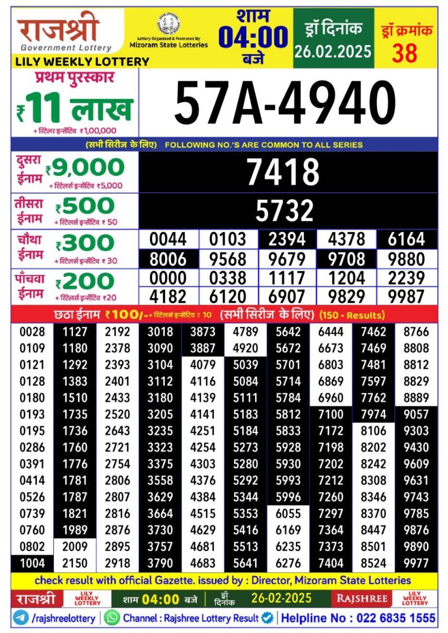 Today Lottery Sambad