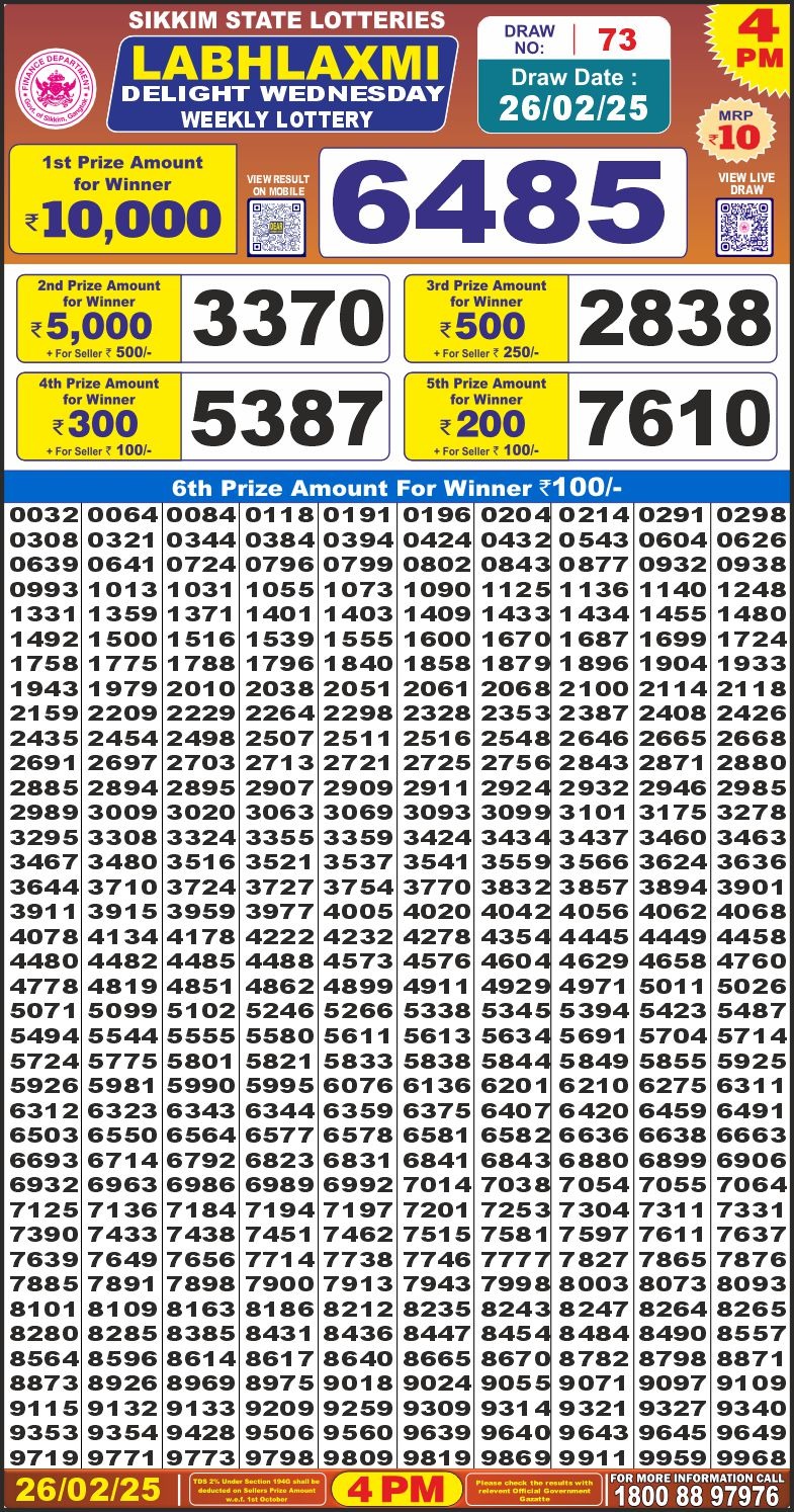 Today Lottery Sambad