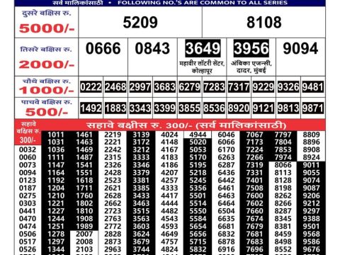 Today Lottery Sambad