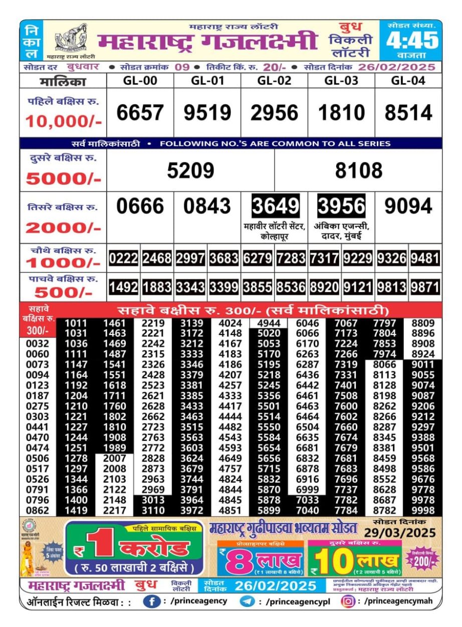 Today Lottery Sambad