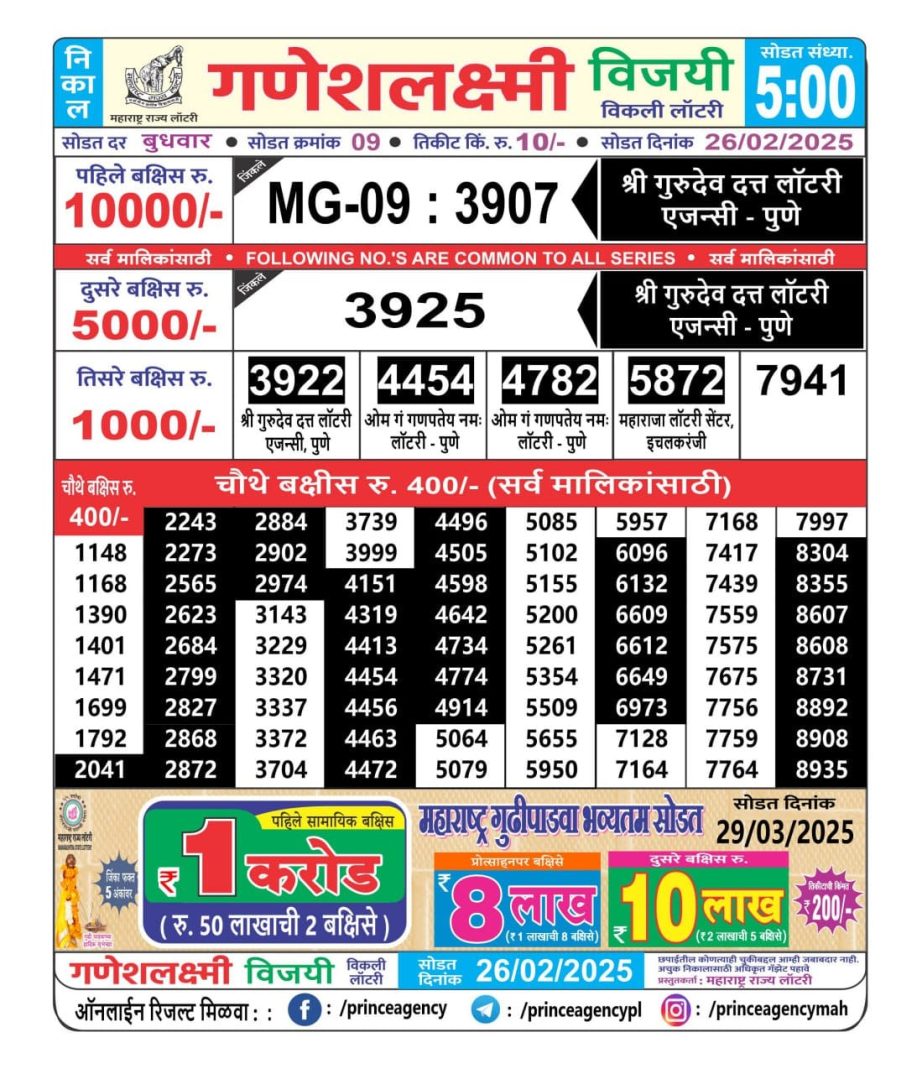 Today Lottery Sambad
