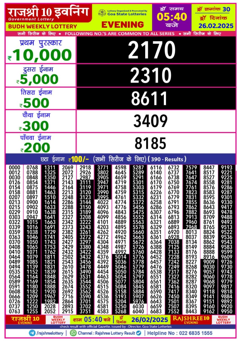 Today Lottery Sambad