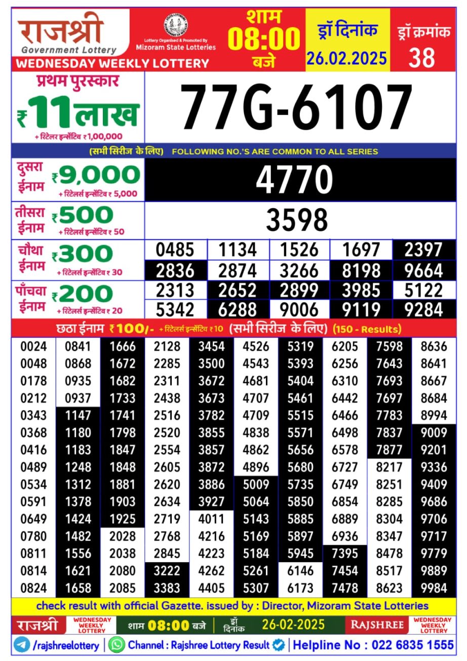 Today Lottery Sambad
