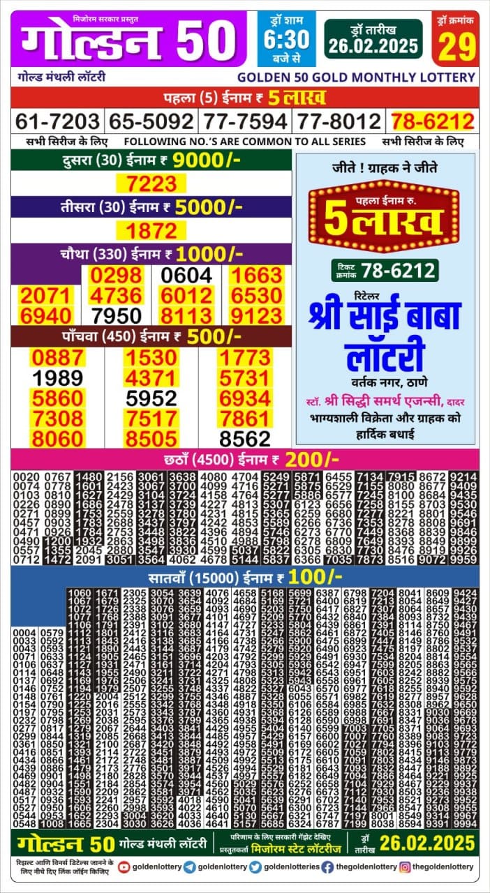Today Lottery Sambad