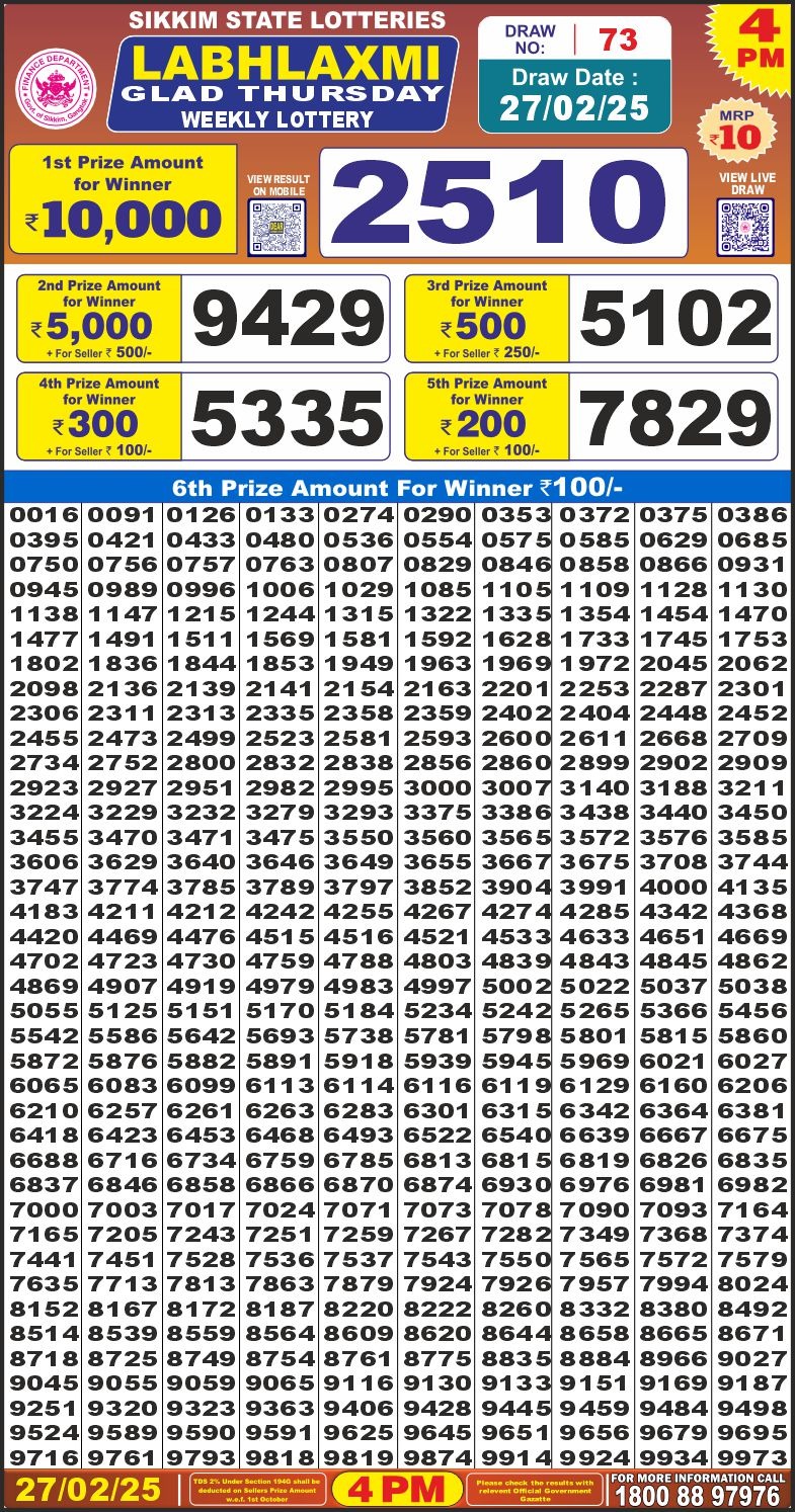 Today Lottery Sambad