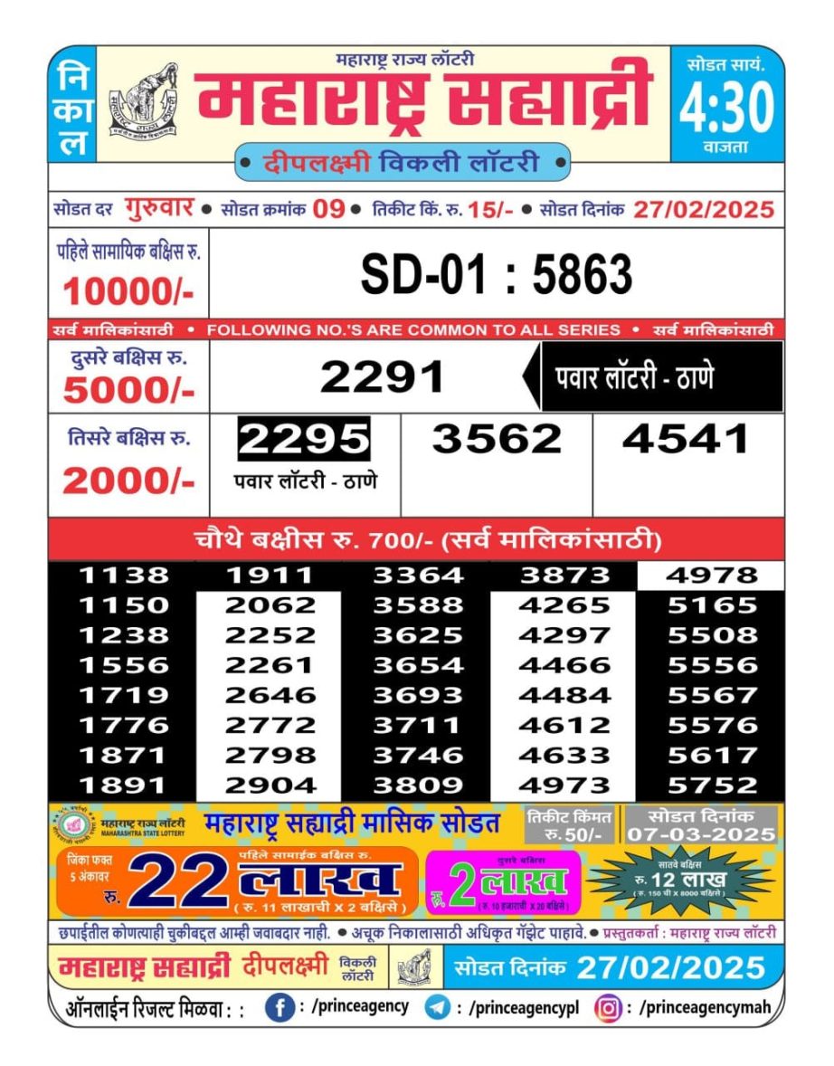 Today Lottery Sambad
