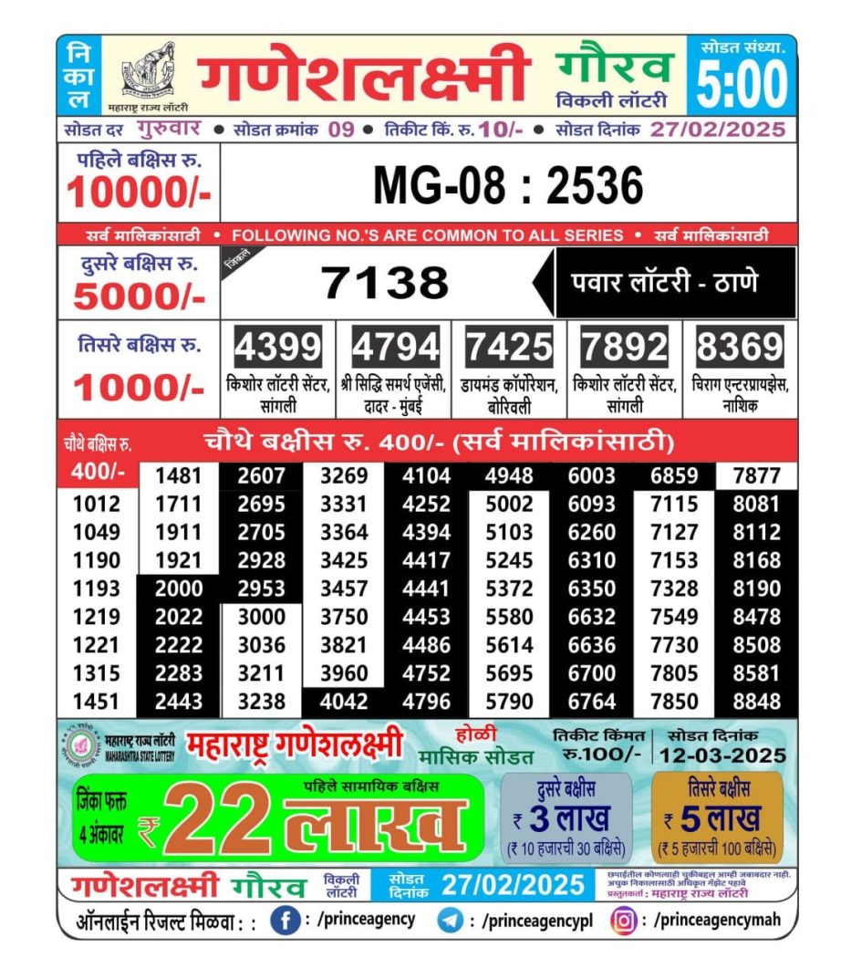 Today Lottery Sambad