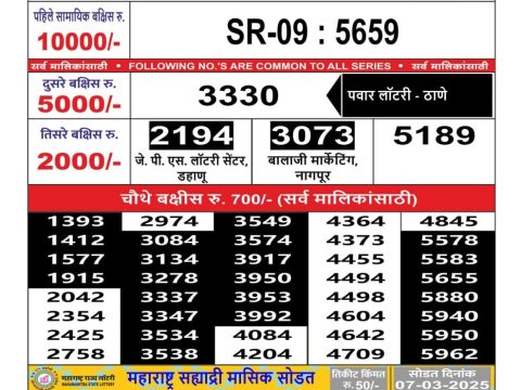 Today Lottery Sambad