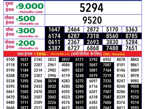 Today Lottery Sambad