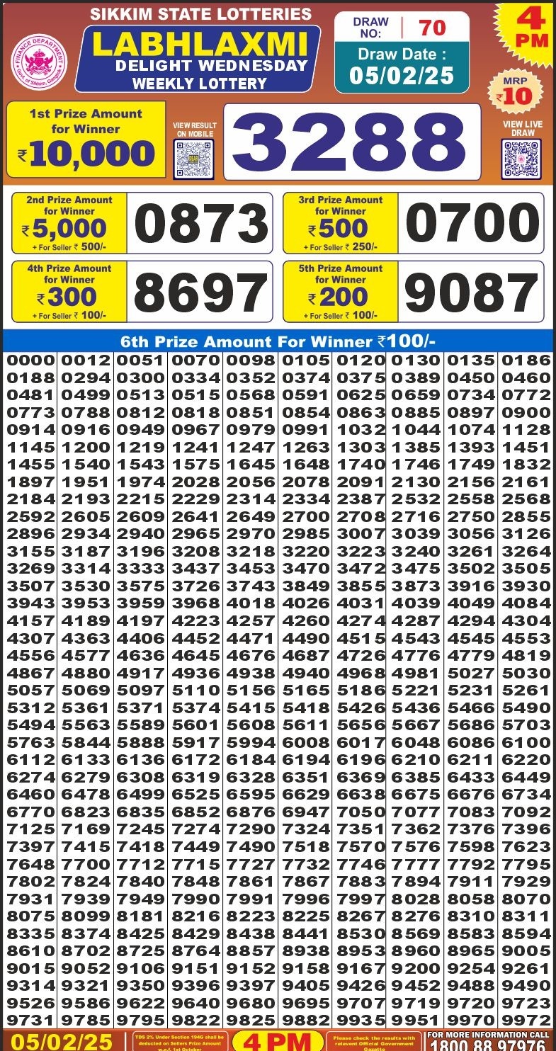 Today Lottery Sambad