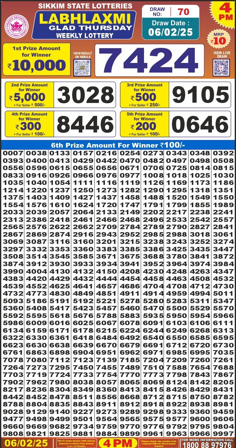 Today Lottery Sambad