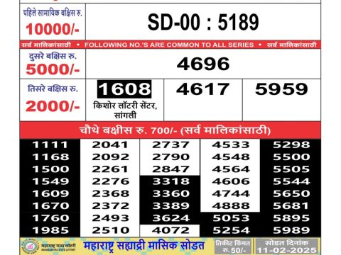 Today Lottery Sambad