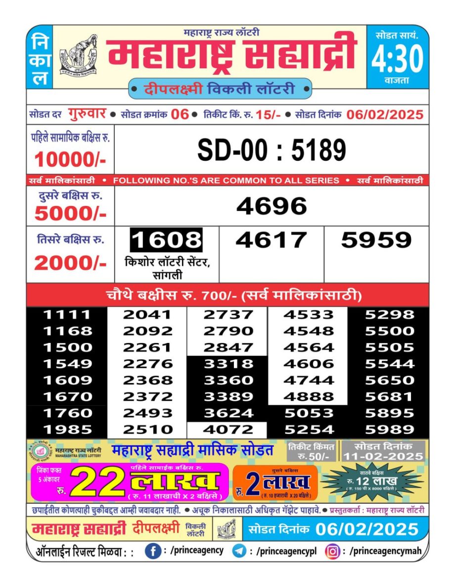 Today Lottery Sambad