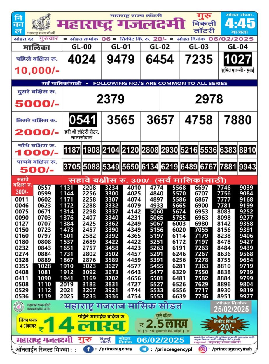 Today Lottery Sambad