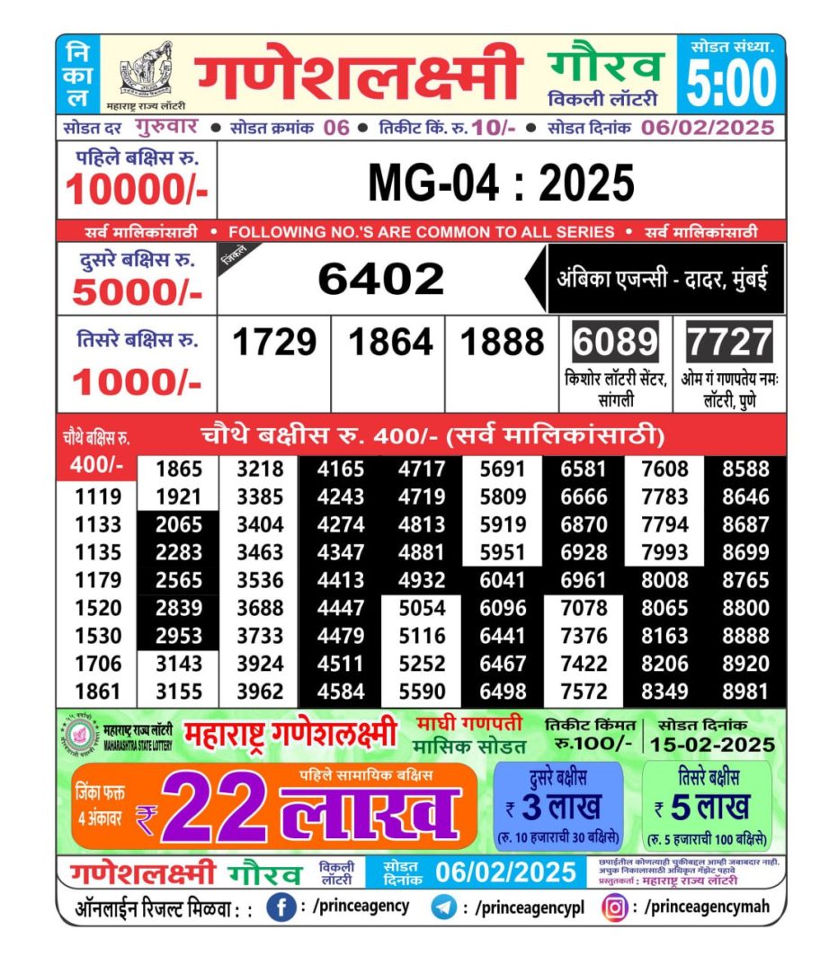 Today Lottery Sambad