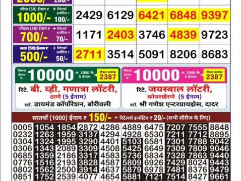 Today Lottery Sambad