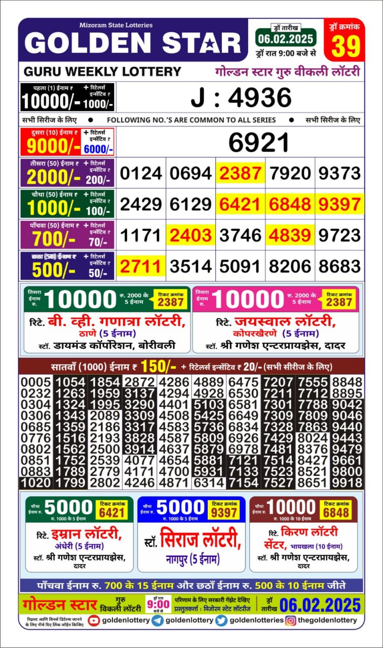 Today Lottery Sambad