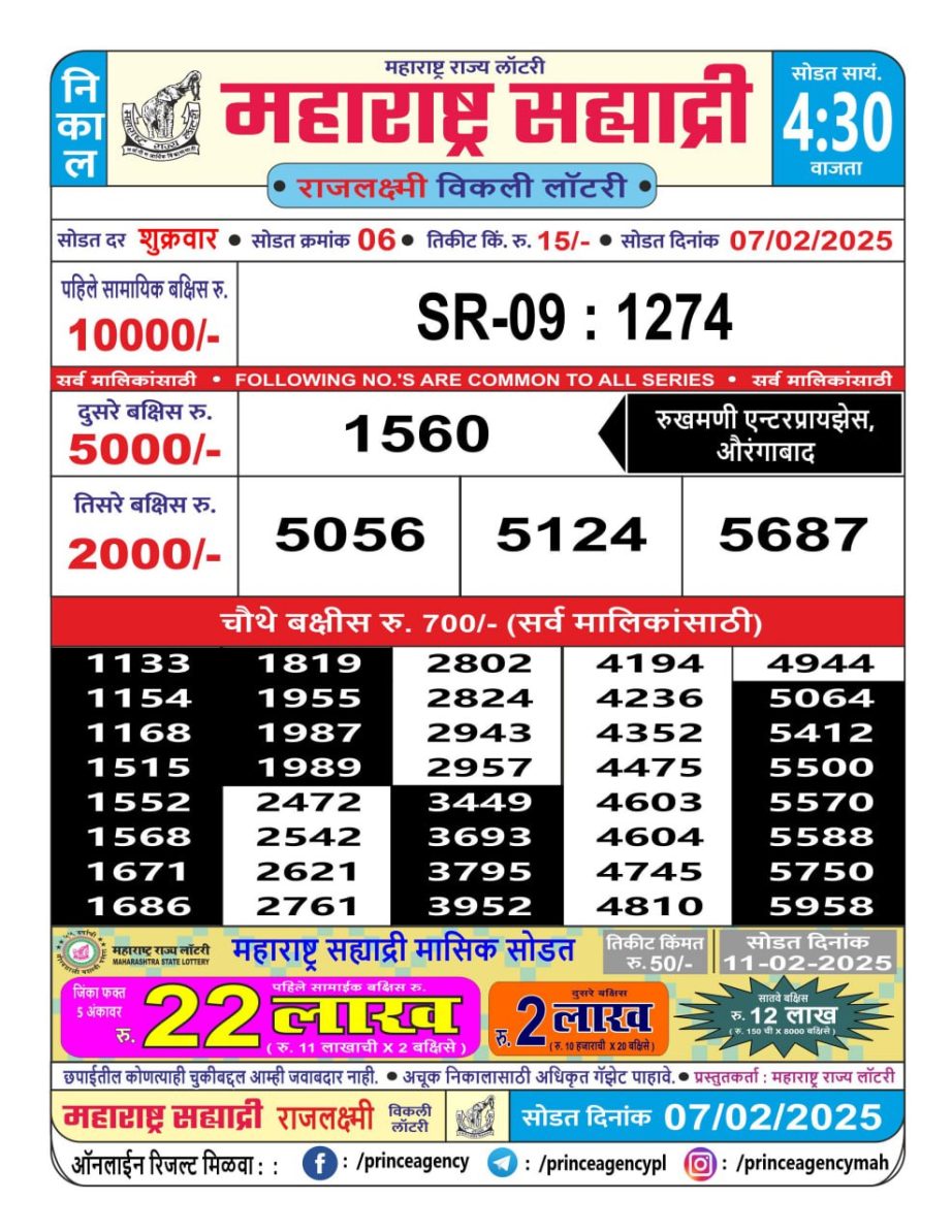 Today Lottery Sambad