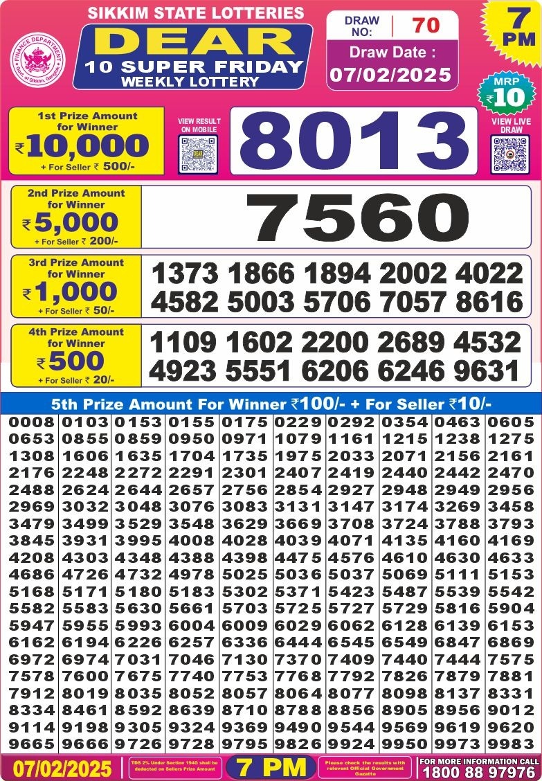 Today Lottery Sambad
