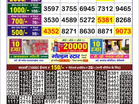 Today Lottery Sambad