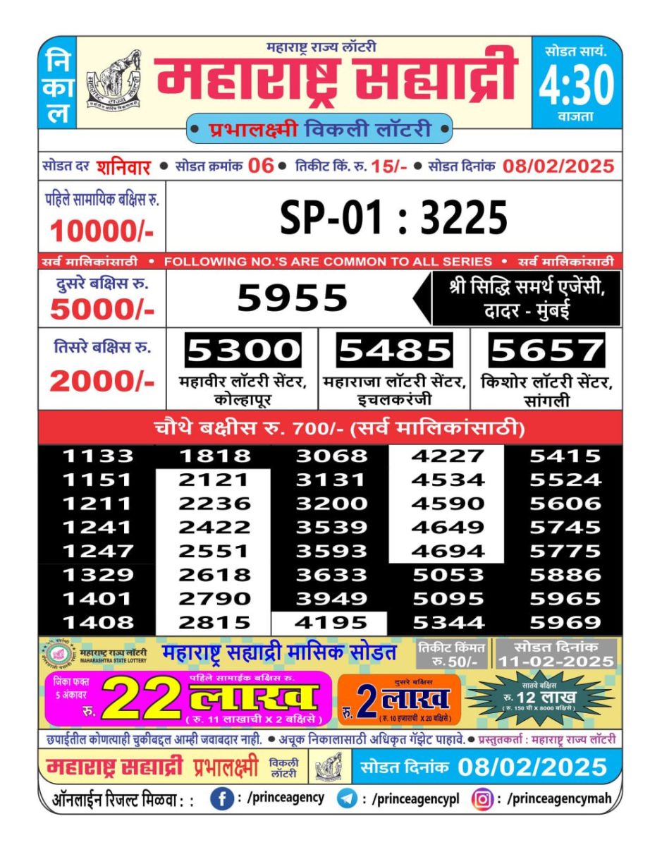 Today Lottery Sambad