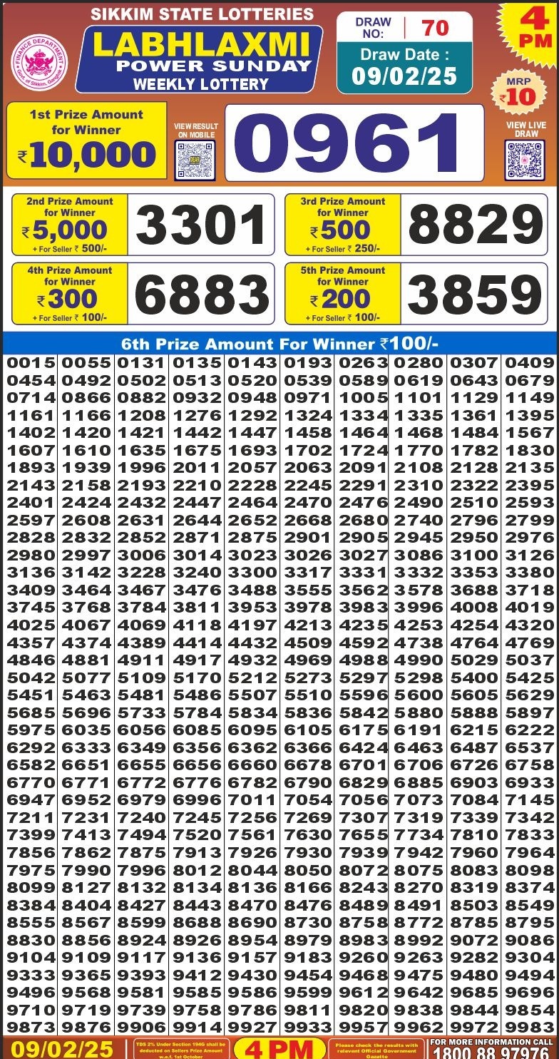 Today Lottery Sambad