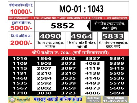Today Lottery Sambad