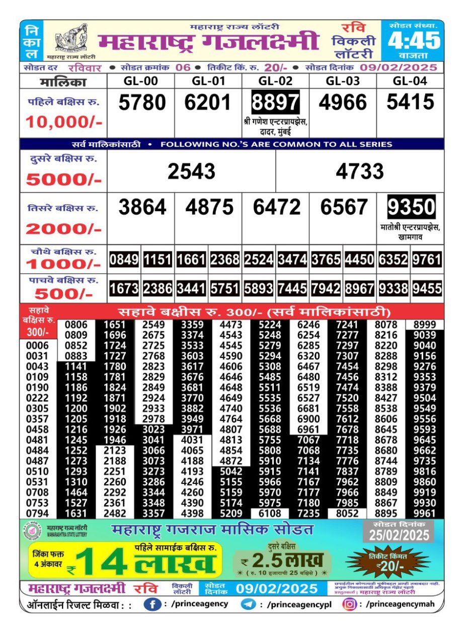 Today Lottery Sambad
