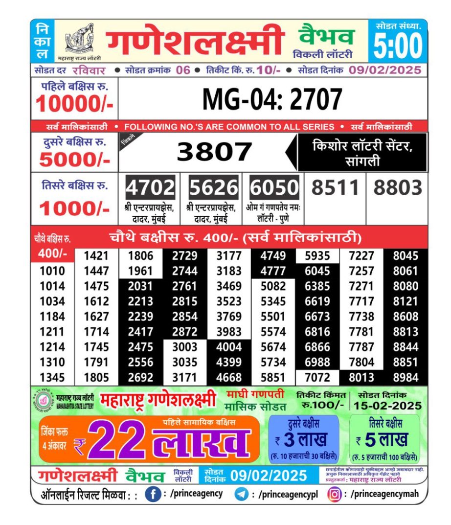 Today Lottery Sambad
