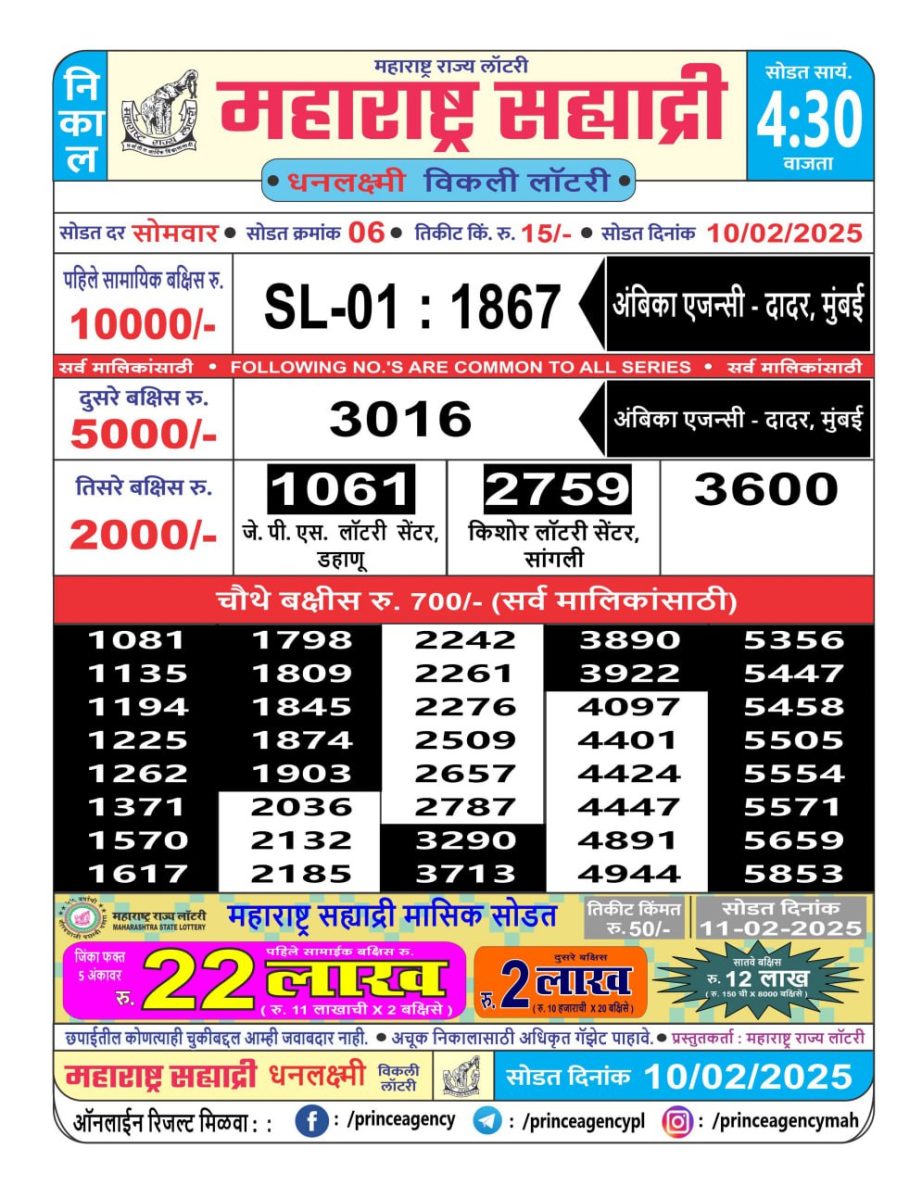 Today Lottery Sambad