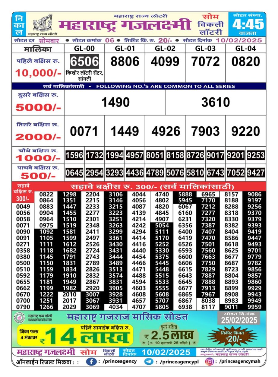 Today Lottery Sambad
