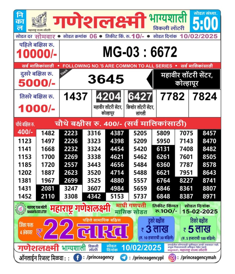 Today Lottery Sambad