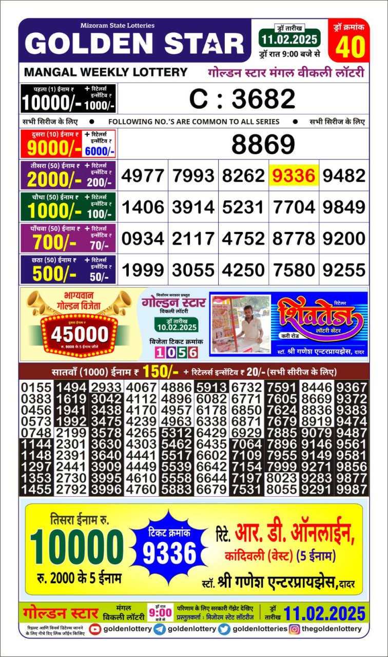 Today Lottery Sambad