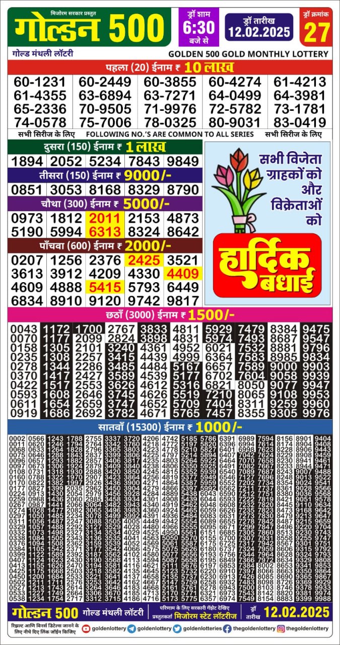 Today Lottery Sambad
