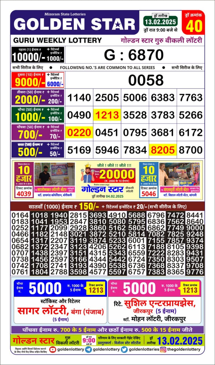 Today Lottery Sambad