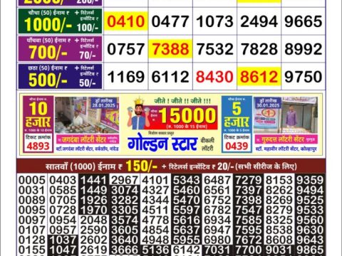 Today Lottery Sambad