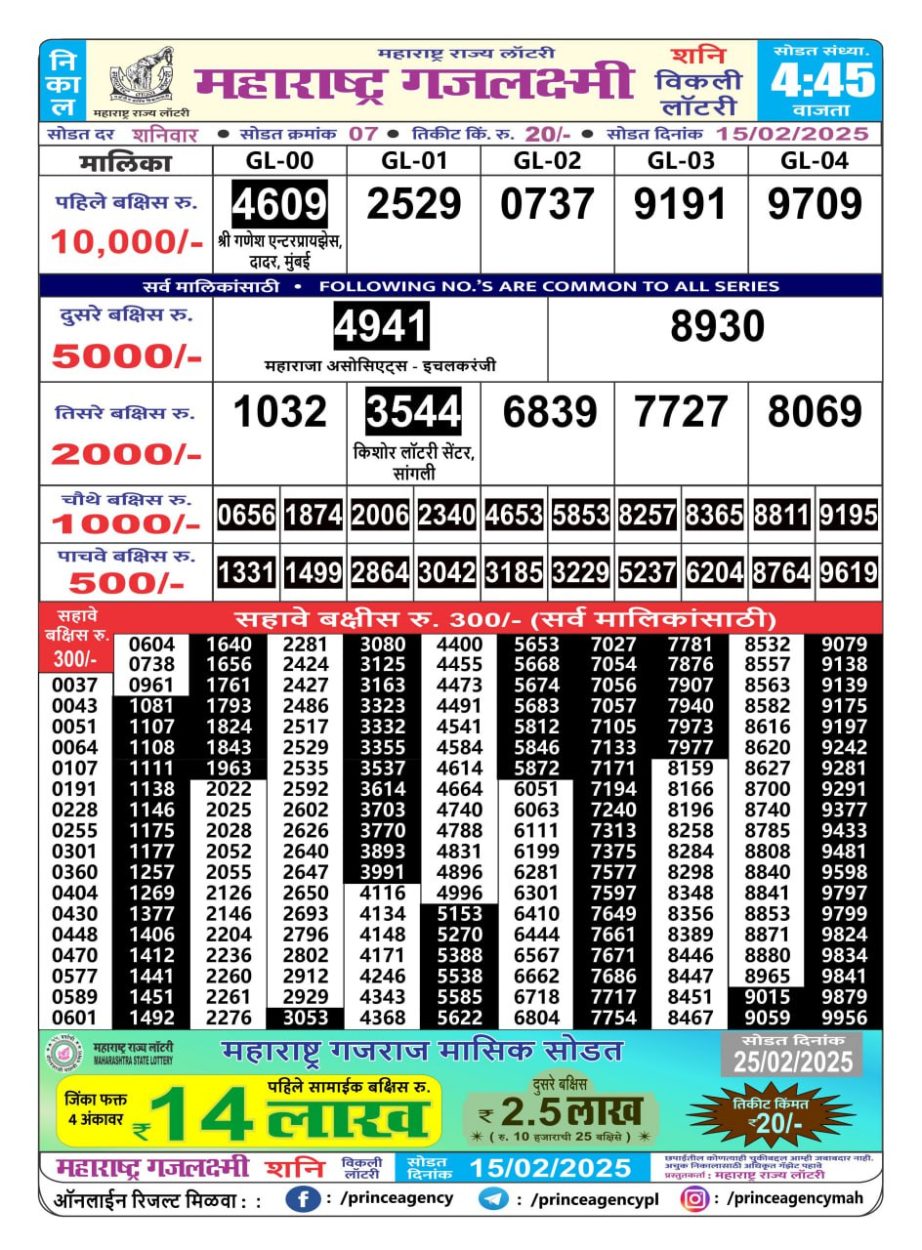 Today Lottery Sambad