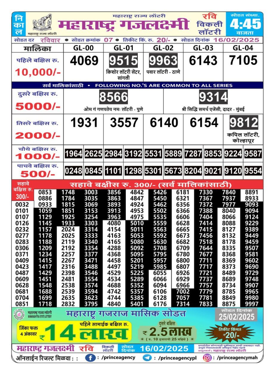 Today Lottery Sambad