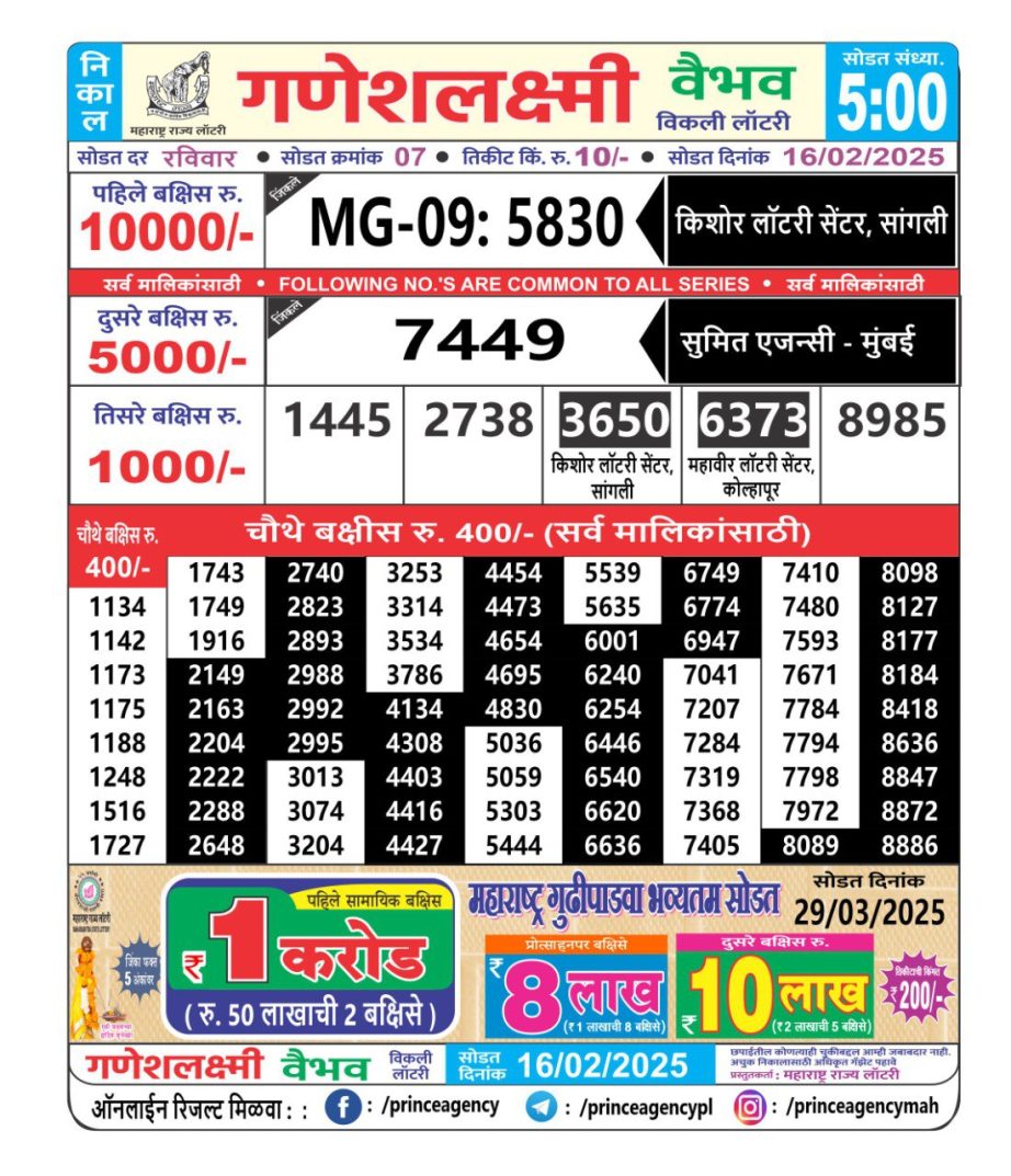 Today Lottery Sambad