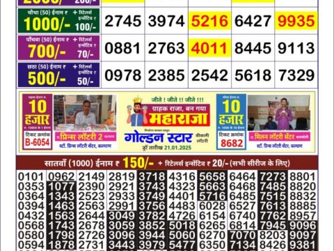 Today Lottery Sambad