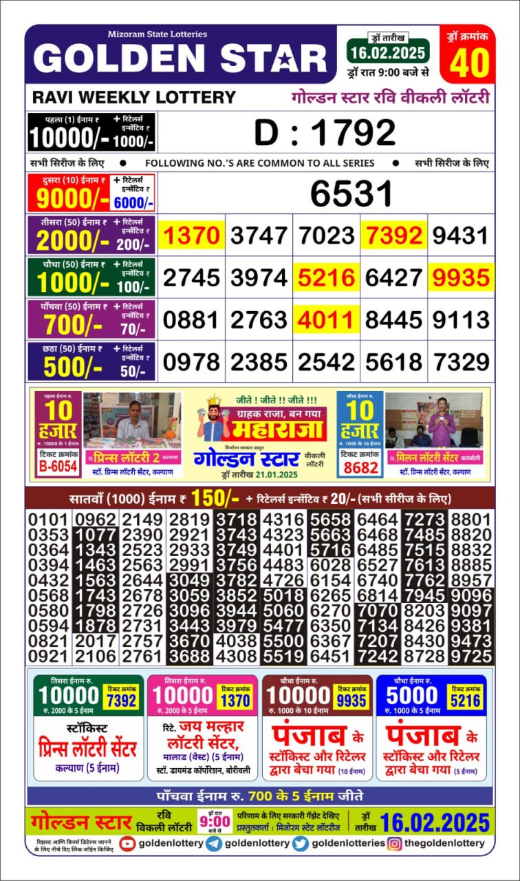 Today Lottery Sambad