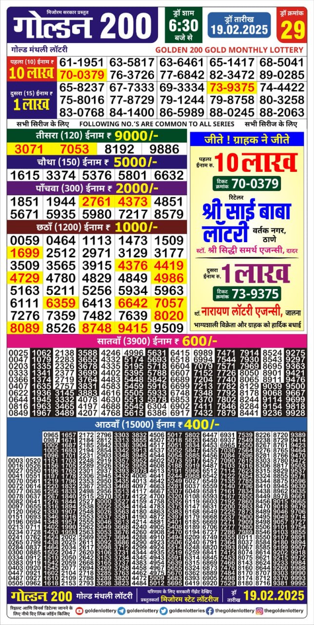 Today Lottery Sambad
