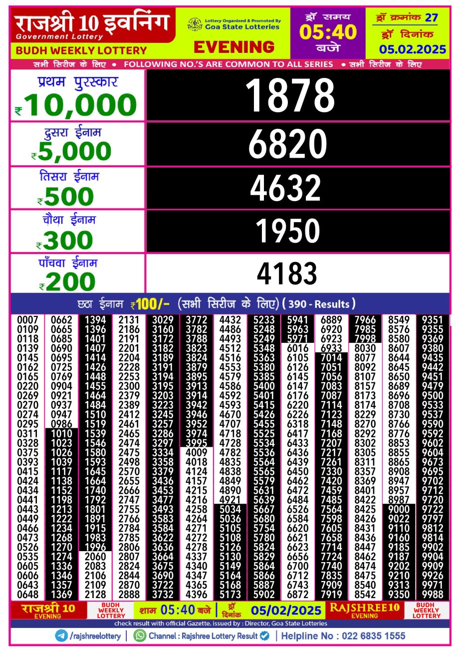 Today Lottery Sambad