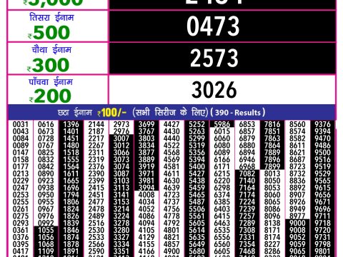 Today Lottery Sambad