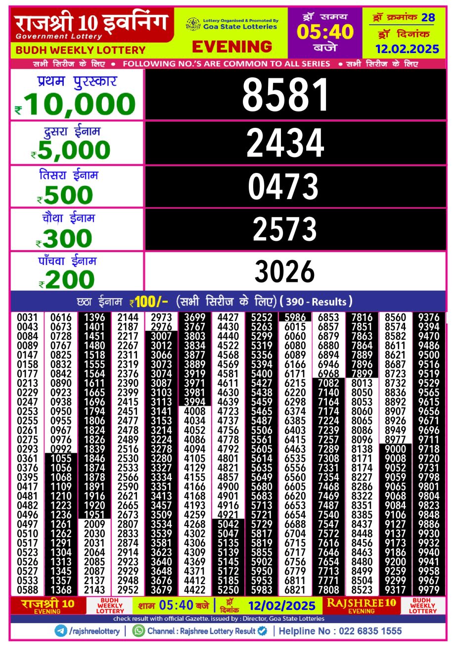 Today Lottery Sambad