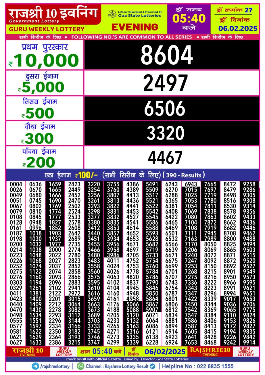 Today Lottery Sambad