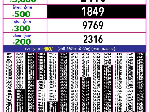 Today Lottery Sambad