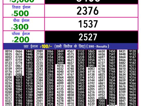 Today Lottery Sambad