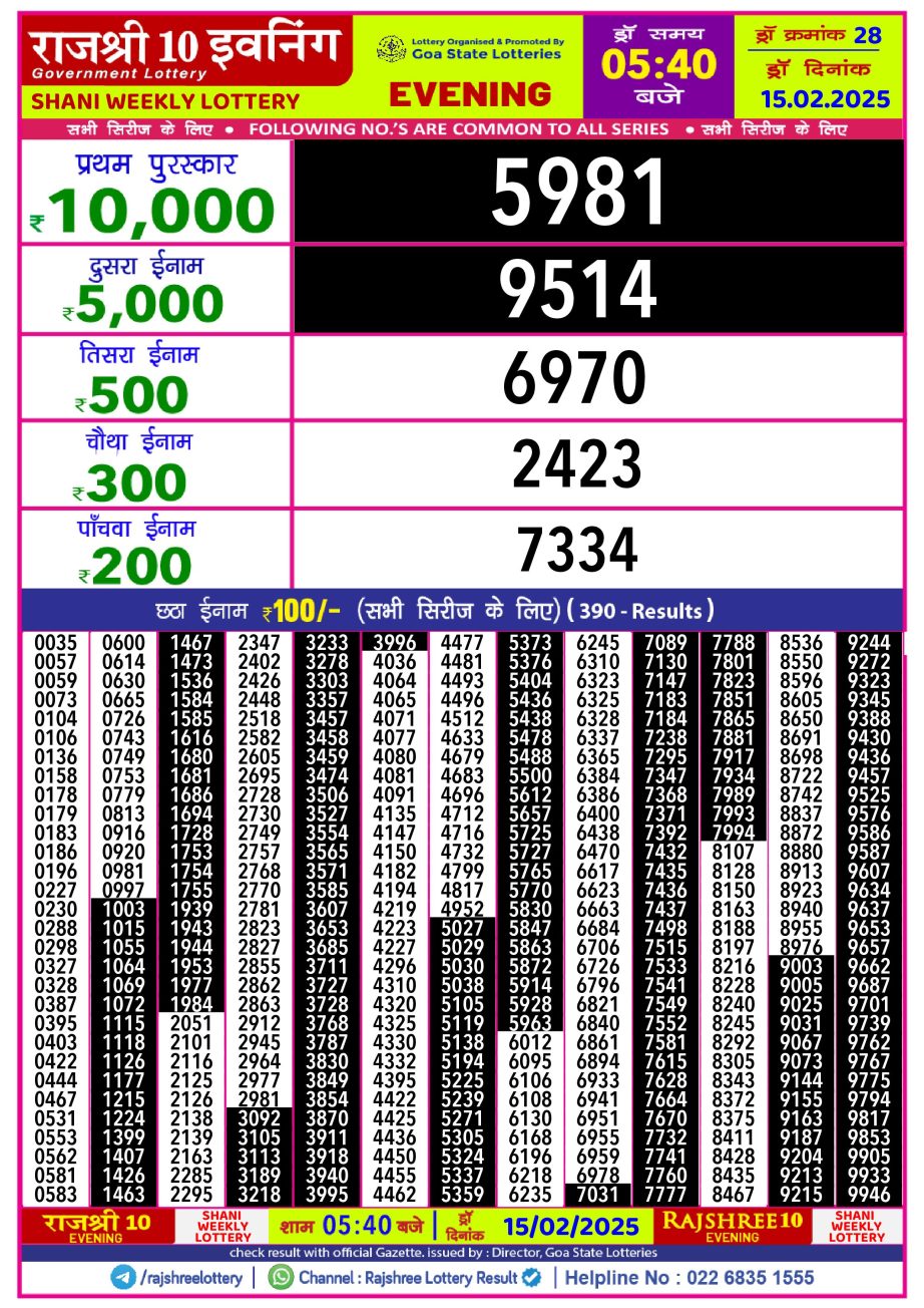 Today Lottery Sambad