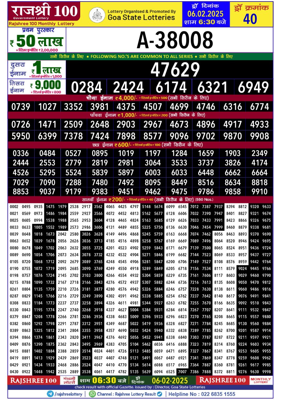Today Lottery Sambad